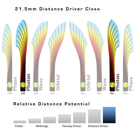 MVP Plasma Photon Distance Driver